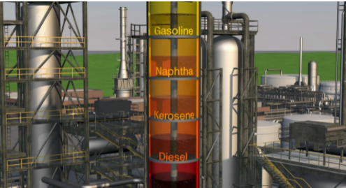 مراحل تولید بنزین در پالایشگاه ها