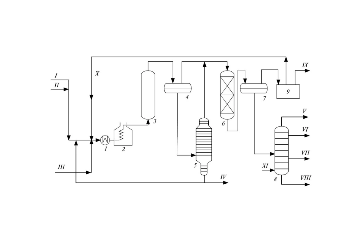 هیدروکراکینگ کاتالیستی: اوج تکنولوژی پالایشی