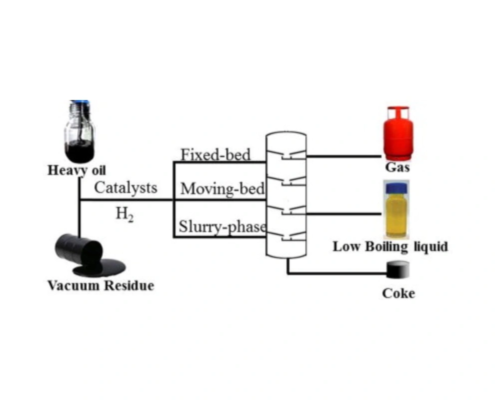 بررسی و مقایسه فرآیندهای نوین ارتقاء هیدروکربن های سنگین: از کراکینگ تا هیدروکراکینگ کاتالیستی