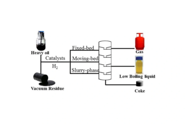 بررسی و مقایسه فرآیندهای نوین ارتقاء هیدروکربن های سنگین: از کراکینگ تا هیدروکراکینگ کاتالیستی
